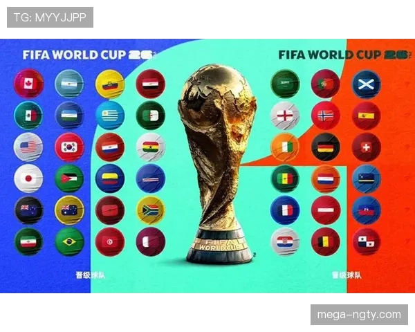 2026世界杯48队12组赛制规则及32强晋级条件详解