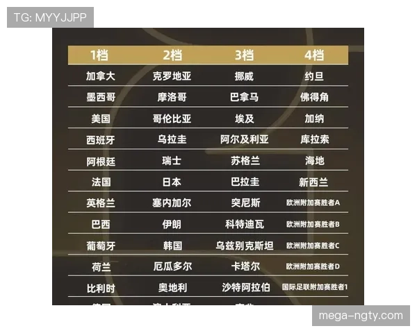 2026世界杯小组赛前两名怎么晋级淘汰赛具体规则是什么