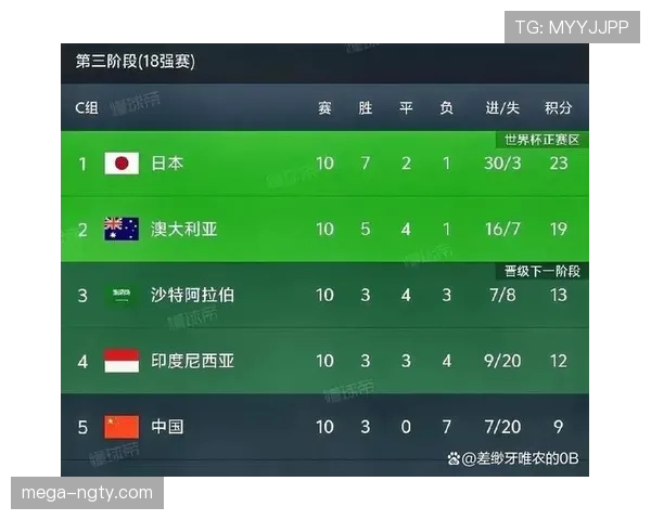 传统强队世界杯决赛圈竞争力排行