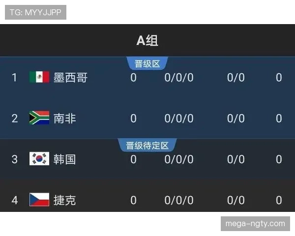 土耳其2026世界杯赛程预测 小组出线形势与关键战分析