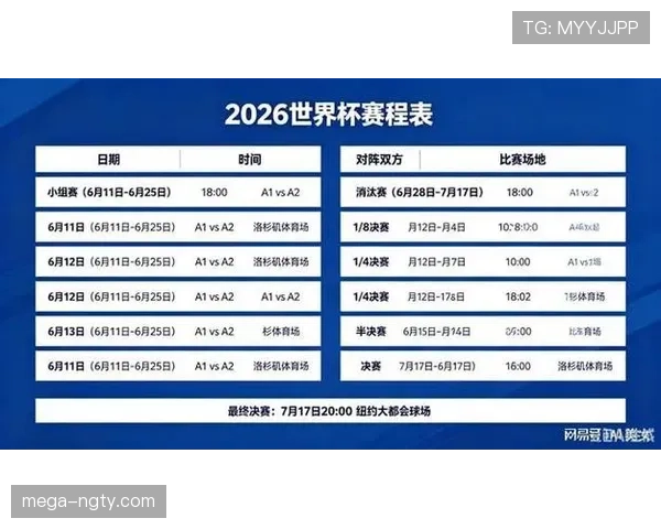 2026世界杯各小组第一名预测汇总